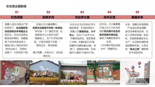 best365官方网站建筑学院开展暑期“三下乡” ，乡村文化墙调研及优化提升设计活动